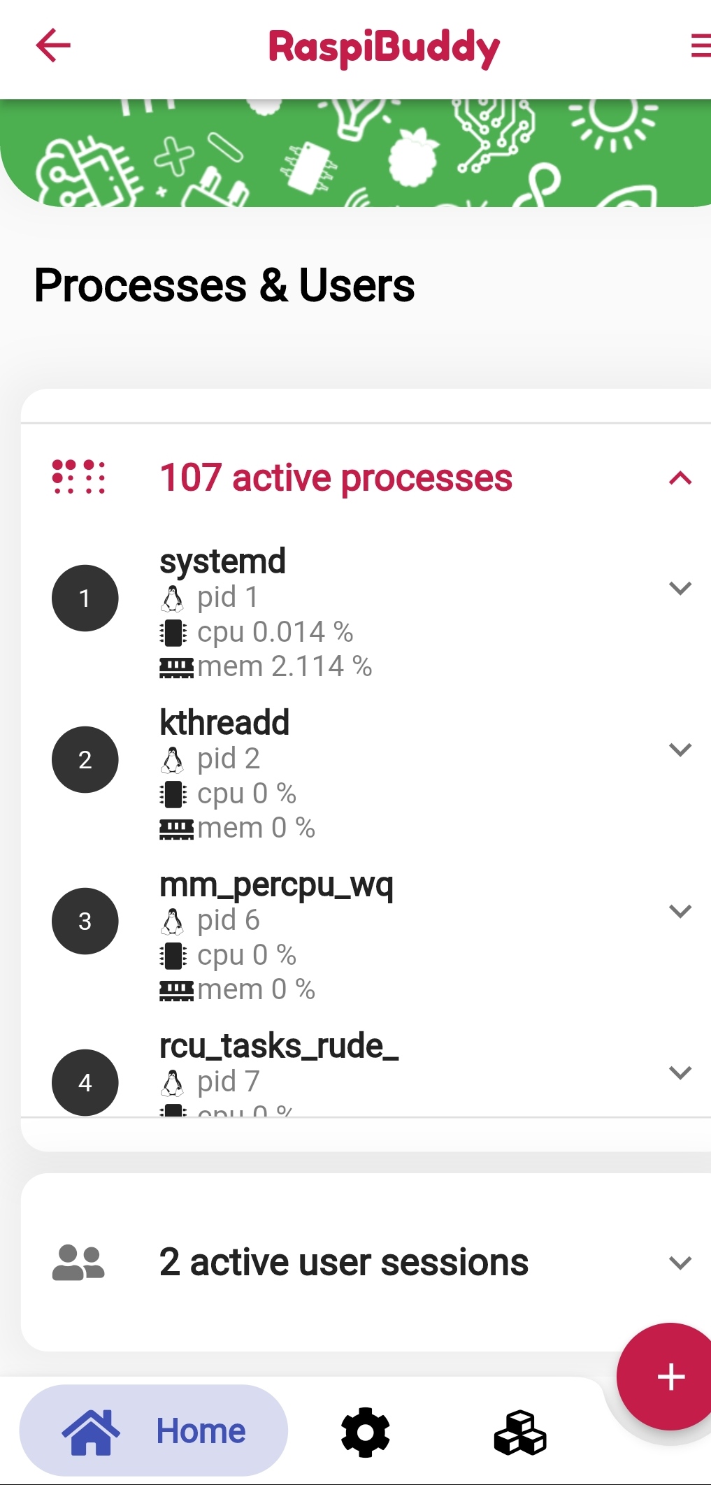 List of processes
